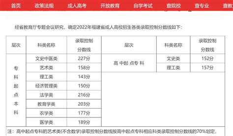 关于中创教育退费事宜：大专成人学历提升有什么区别? - 知乎