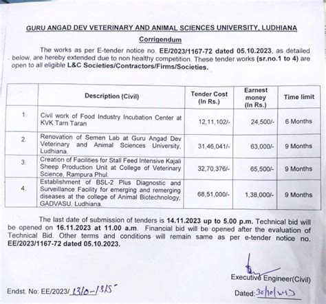 GADVASU - Guru Angad Dev Veterinary And Animal Sciences University