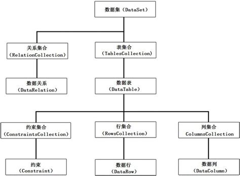DataTable with Foto 的图像结果
