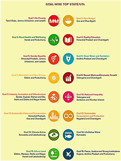 UPSC IAS Preparation Books and Magazines- Civil Services Chronicle