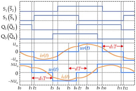 A Virtual Direct Current Control Method of LCL-DAB DC-DC Converters for ...