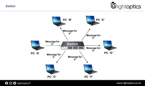 Image result for Router or Switch
