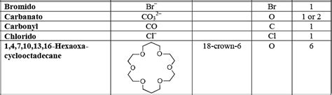 Introduction - Coordination Chemistry - Inorganic Chemistry PDF Download