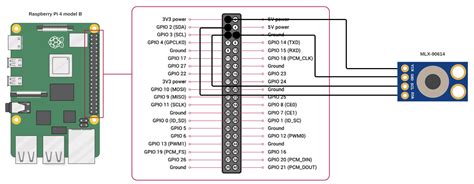 Image result for Raspberry Pi Bluetooth