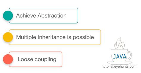 Image result for Interface Syntax in Java