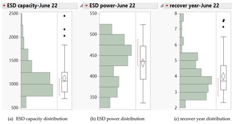 Operation Strategy of Electricity Retailers Based on Energy Storage ...