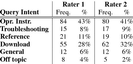 Bar Graph Inter-Rater Reliability 的图像结果