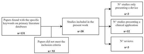 Applied Sciences | Special Issue : Rehabilitation Robotics: Recent ...