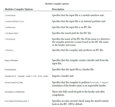 Image result for C# Compile Module