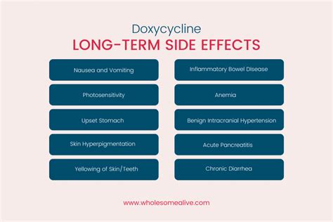 Doxycycline Weight Loss: 10 Critical Side Effects of Doxycycline