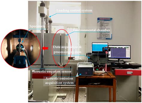 Fracture Damage Properties of SBS-Modified Asphalt Mixtures Reinforced ...