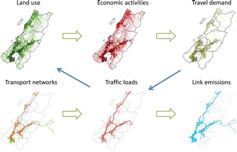 Understanding Resilient Urban Futures: A Systemic Modelling Approach