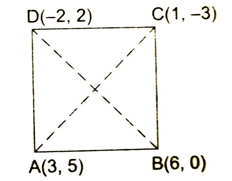 Show that the points A(3, 5), B(6, 0), C(1, -3) and D(-2, 2) are the ...