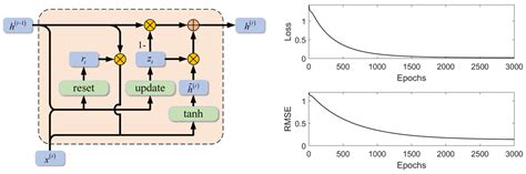 A Cooperative Control Method for Wide-Range Maneuvering of Autonomous ...