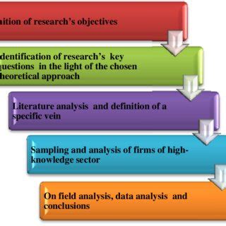 Image result for Center State Structural Equation Model