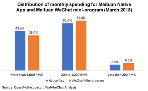 Image result for WeChat Mini Programs