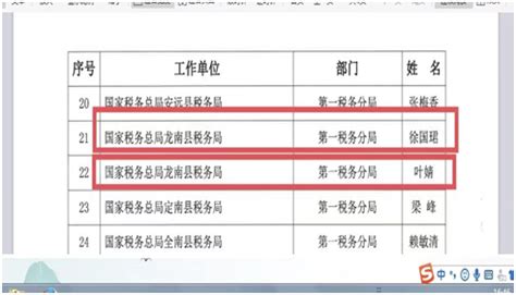荣誉简讯：徐国珺、叶婧被评为2021年度赣州市“纳税服务标兵”。 | 龙南市信息公开
