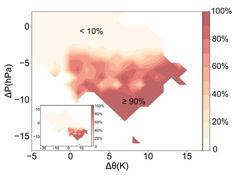 Characteristics and Establishment of Objective Identification Criteria ...