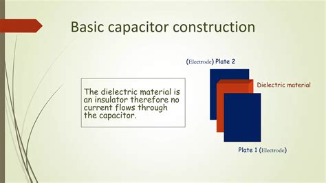 Capacitor Basics 的图像结果