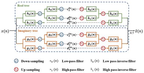 Fault Diagnosis for Imbalanced Datasets Based on Deep Convolution Fuzzy ...