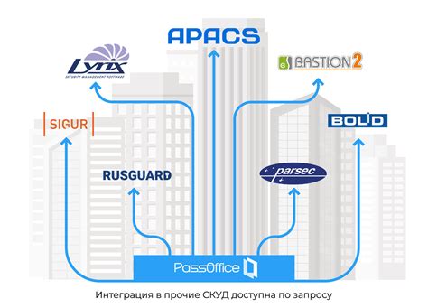 PassOffice Система оформления гостевых пропусков