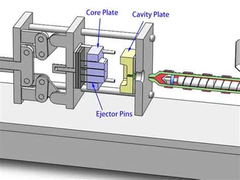 Injection Mold Process 的图像结果