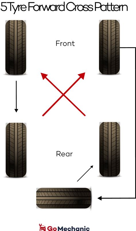 Image result for Front Wheel Drive Rotation Pattern