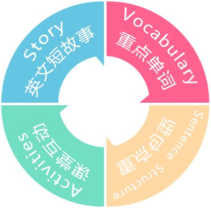 (PDF) 情景教学在对外汉语教学中的应用策略