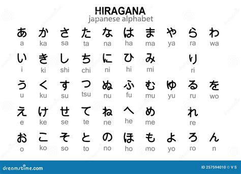 Japanese Hiragana Alphabet with English Transcription. Illustration Vector Stock Vector ...