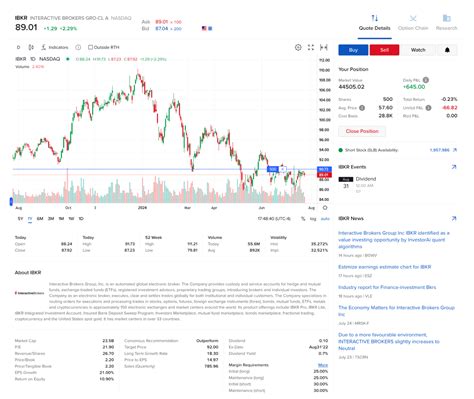 Interactive Brokers Client Portal | Interactive Brokers India Pvt. Ltd.