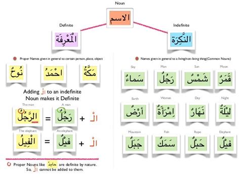 Image result for Arabic Course Islamic Learning Corner Lesson 1