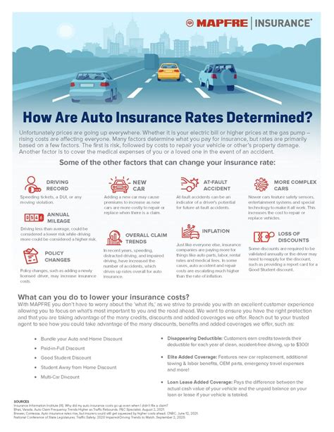 Auto Insurance Rate Comparison 的图像结果