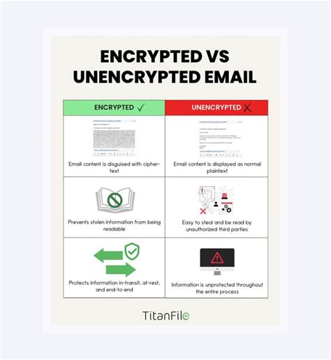 Image result for Example of Encrypted Email