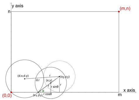Drone Deployment Algorithms for Effective Communication Establishment ...