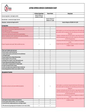 Fillable Online LISTING EXPRESS SERVICES COMPARISON CHART Fax Email ...