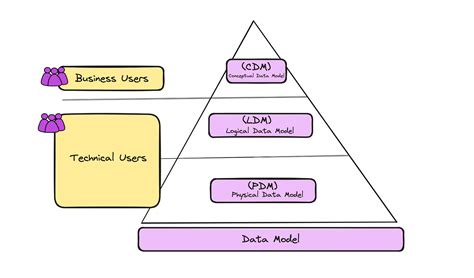 Image result for MetaBase Vs Tableau