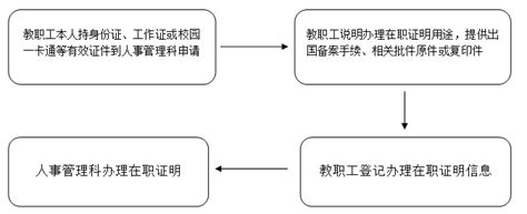 日本商务短期签证办理流程 - 知乎