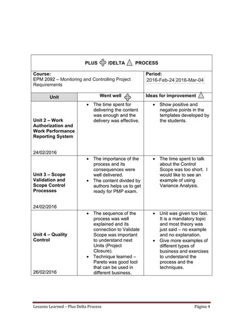 Image result for Lessons Learned Case Study