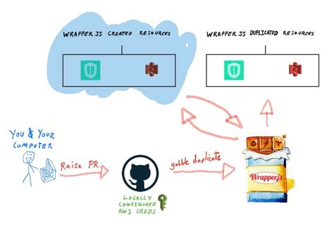 Image result for GitHub Actions JavaScript Explained