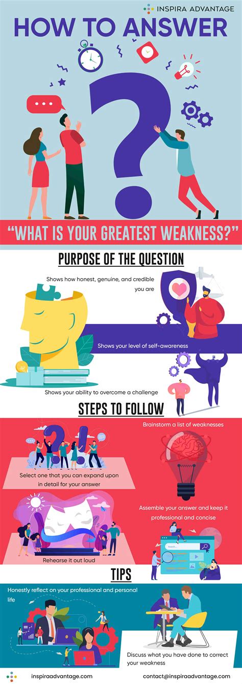 Best Answer For Weakness Question