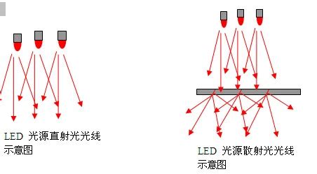 照明设计需参考室内采光部位与照明方式—广州市宜琳照明电器有限公司