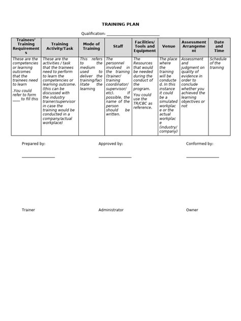Developing Plan for a Training Programme 的图像结果