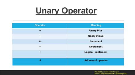 C Programming Bangla Tutorial Beginners 的图像结果