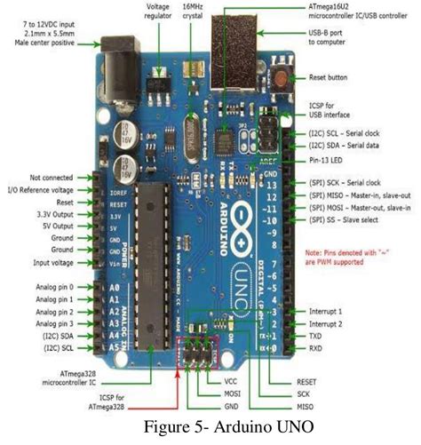 Image result for Program Arduino Uno
