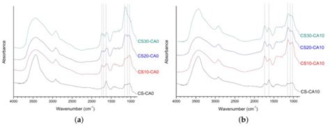 Preparation and Characterization of Superabsorbent Polymers Based on ...
