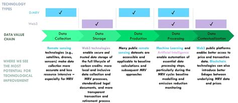 Image result for VCM Quest