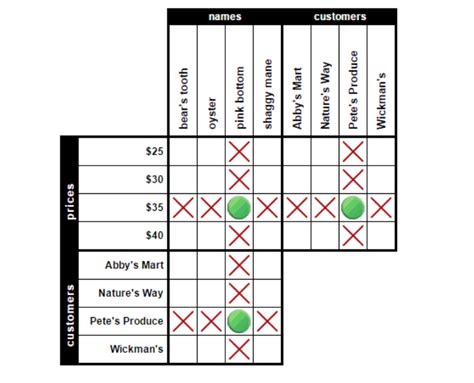 Image result for Transitive Property of Logic