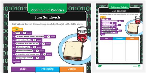 Robotics and Coding (teacher made) - Twinkl
