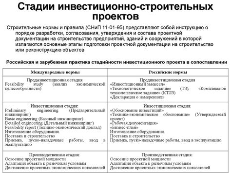 Экологическое проектирование. Базовые понятия проектирования (лекция 1 ...