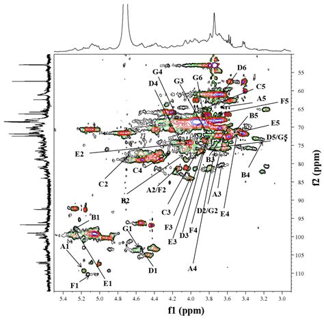The Isolation, Structural Characterization and Anti-Inflammatory ...
